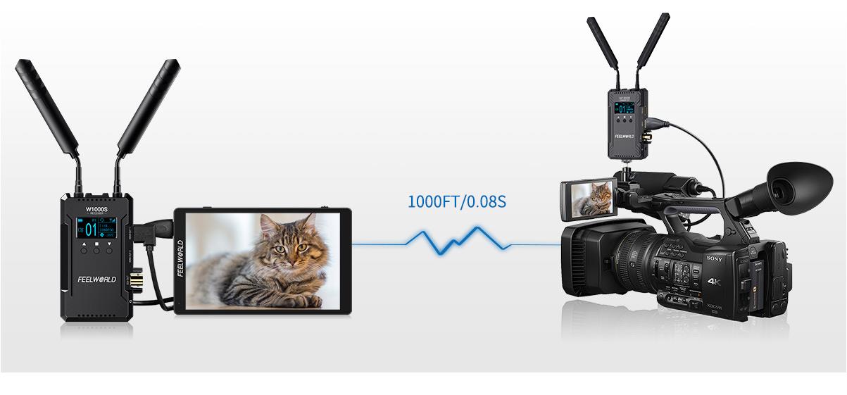 ultra low latency transmission